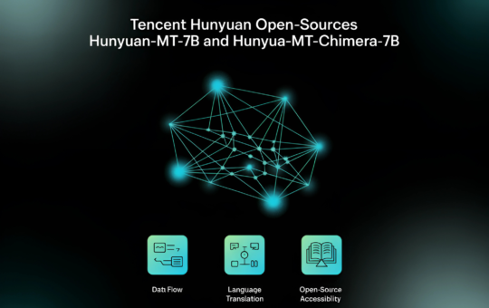 Tencent Hunyuan Open-Sources Hunyuan-MT-7B and Hunyuan-MT-Chimera-7B: A State-of-the-Art Multilingual Translation Models