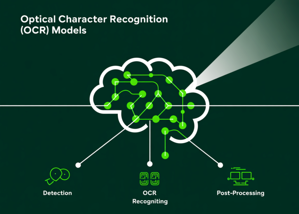 What are Optical Character Recognition (OCR) Models? Top Open-Source OCR Models