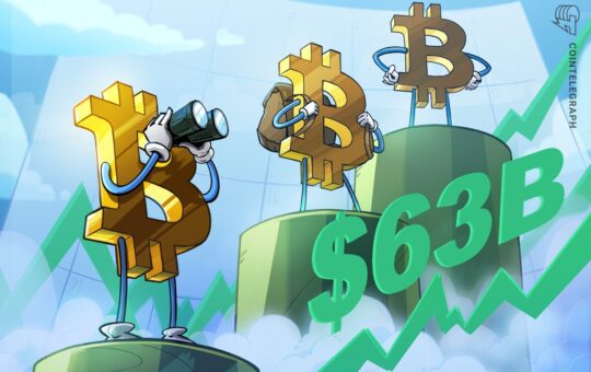 Bitcoin Options Hit Record $63B As Bullish Bets Surge