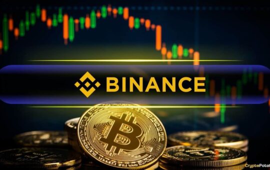 Binance Sees 80% Drop in Deposits
