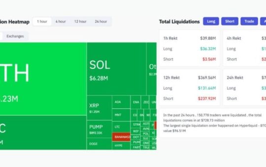 Cryptocurrency market sees $340M wiped out in four-hour plunge