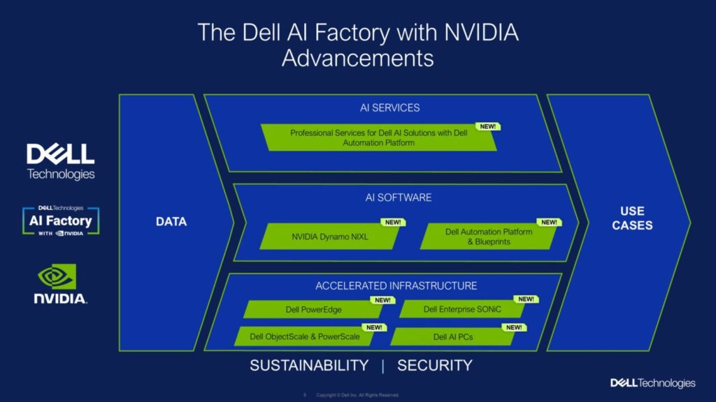 SC25 showcases the next phase of Dell and NVIDIA’s AI partnership