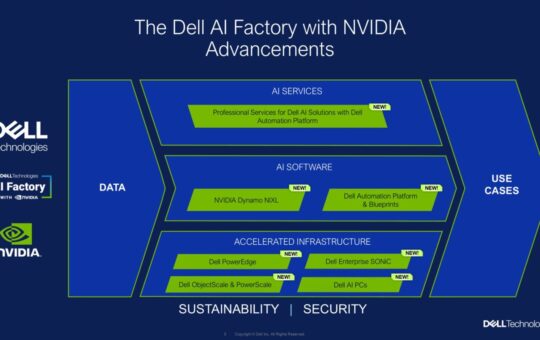 SC25 showcases the next phase of Dell and NVIDIA’s AI partnership