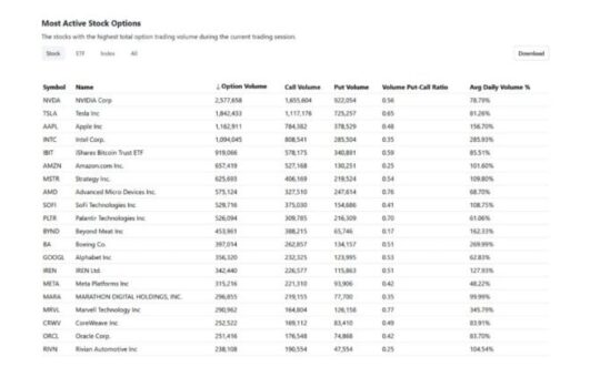 BlackRock's Bitcoin ETF options rank among top traded in market