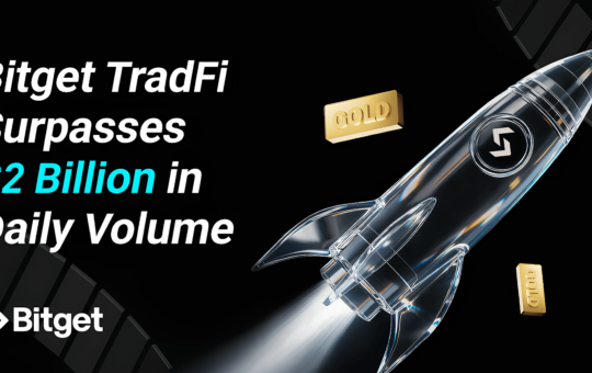 Bitget TradFi Surpasses $2 Billion in Daily Volume as Gold Trading Activity Surges