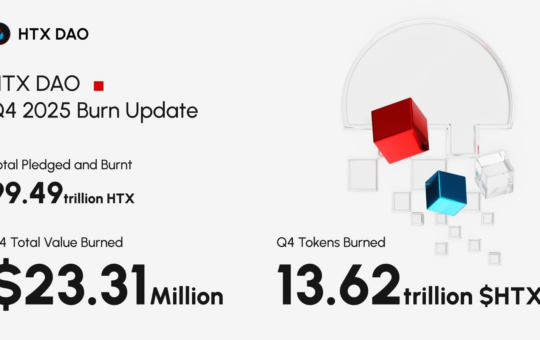 $HTX quarterly burn hits a new high of 13.62 trillion, total burn volume nears 10% of total supply
