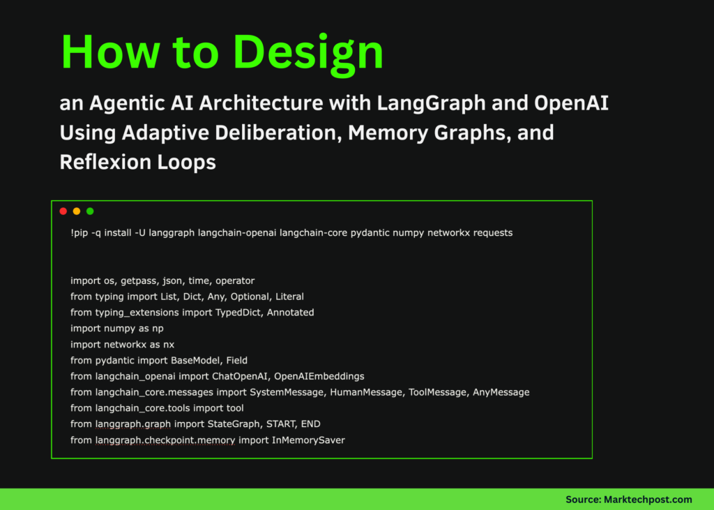 How to Design an Agentic AI Architecture with LangGraph and OpenAI Using Adaptive Deliberation, Memory Graphs, and Reflexion Loops