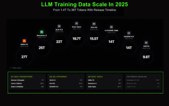 Marktechpost Releases 'AI2025Dev': A Structured Intelligence Layer for AI Models, Benchmarks, and Ecosystem Signals