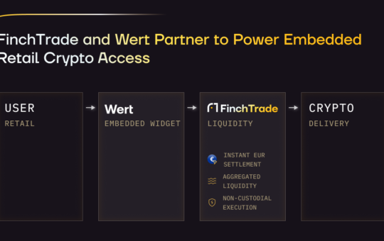 FinchTrade and Wert partner to power retail crypto access