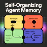 How to Build a Self-Organizing Agent Memory System for Long-Term AI Reasoning 