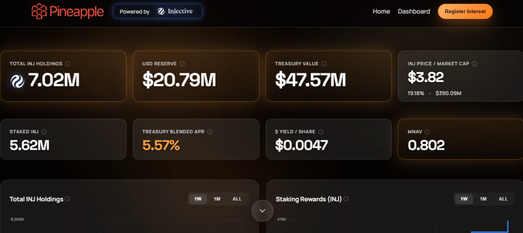 Is Injective Price 20% Jump Just a Start?