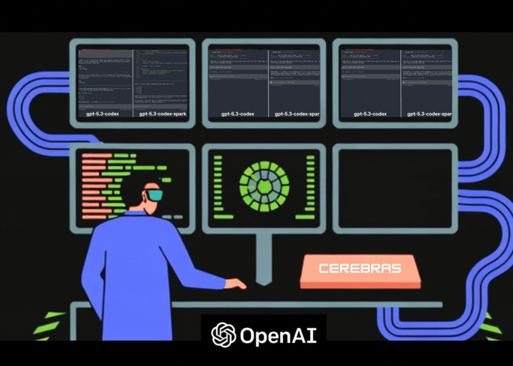 OpenAI Releases a Research Preview of GPT‑5.3-Codex-Spark: A 15x Faster AI Coding Model Delivering Over 1000 Tokens Per Second on Cerebras Hardware