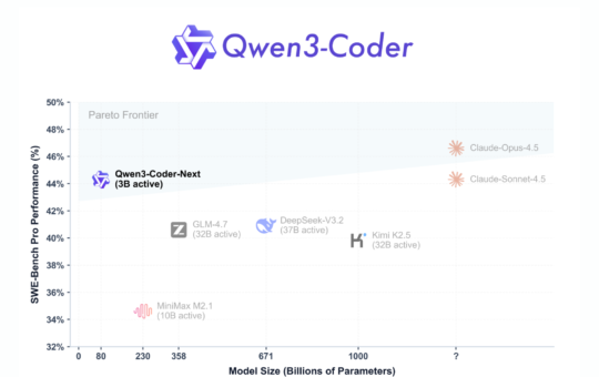 Qwen Team Releases Qwen3-Coder-Next: An Open-Weight Language Model Designed Specifically for Coding Agents and Local Development