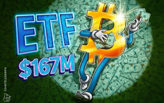 Spot Bitcoin ETFs Post $166M Inflows Despite Market Dip
