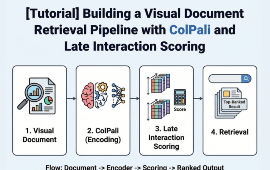 [Tutorial] Building a Visual Document Retrieval Pipeline with ColPali and Late Interaction Scoring