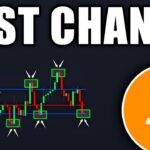 BITCOIN: Get Ready for This MAJOR Target! (soon) – BTC Price Prediction Today