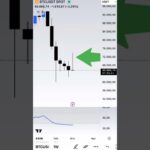 BTc #btc #cryptonews #shorts #shortvideo