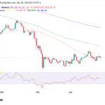 Bitcoin price drops below $70,000 after Iran truce buzz, Network Activity weakens