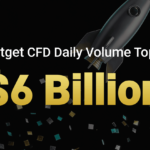 Bitget CFD Volume Tops $6 Billion in a Day
