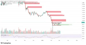 Can SOL Price Break Consolidation and Reach $100?
