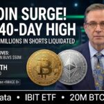 Crypto News Today: Bitcoin Hits 40-Day High, Ethereum Whale Buy and Altcoins Go Green