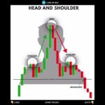 Improve your Treding skills and make money #bitcoinmining #cryptotrading #crypto #cryptonews #icc