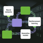 Meta AI’s New Hyperagents Don’t Just Solve Tasks—They Rewrite the Rules of How They Learn
