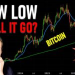 Something Big is Going to Happen on Bitcoin (here’s how to prepare)