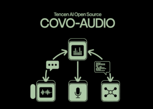 Tencent AI Open Sources Covo-Audio: A 7B Speech Language Model and Inference Pipeline for Real-Time Audio Conversations and Reasoning