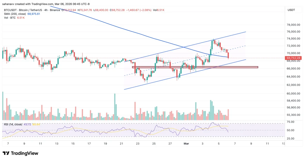 Why Is Bitcoin Price Plunging? Is Jane Street Behind the Latest BTC Volatility?