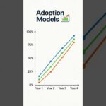 Why Sui is 80% Undervalued vs. Solana (According to Raoul Pal)  #CryptoNews  #shorts #podcast