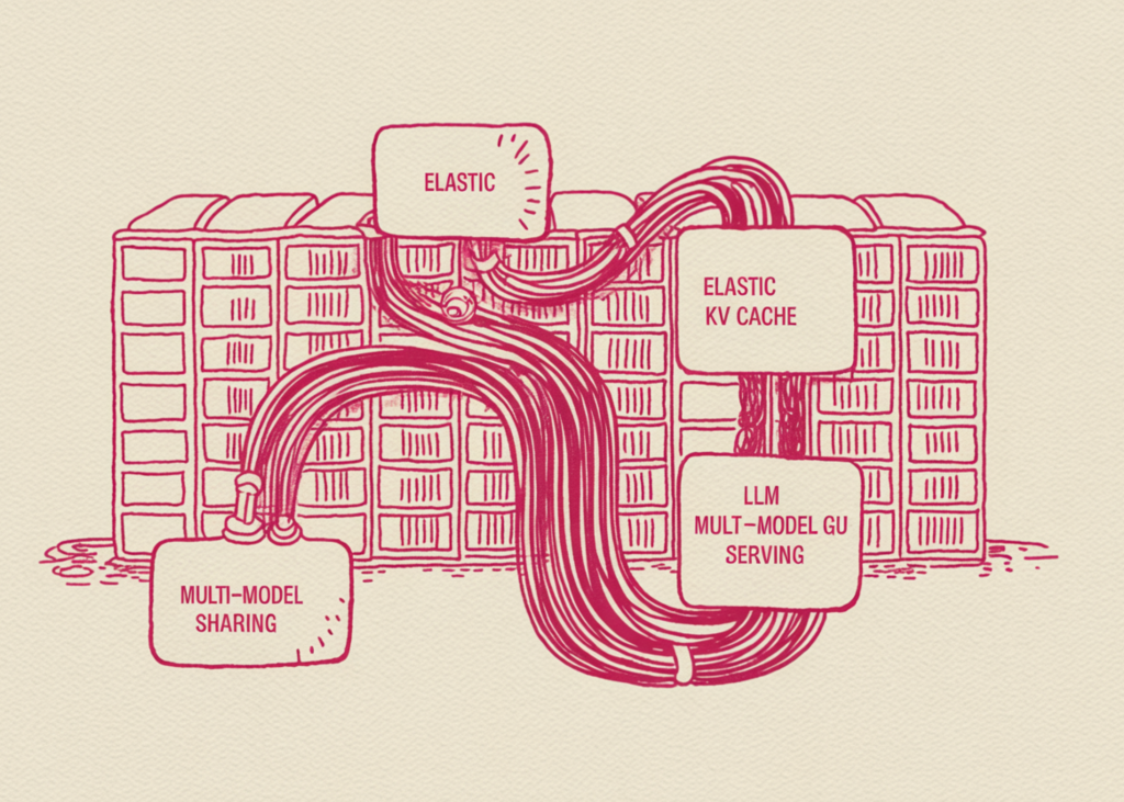 A Coding Implementation on kvcached for Elastic KV Cache Memory, Bursty LLM Serving, and Multi-Model GPU Sharing