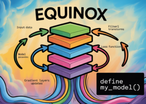 A Detailed Implementation on Equinox with JAX Native Modules, Filtered Transforms, Stateful Layers, and End-to-End Training Workflows