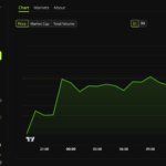 Billionaire Tim Draper Predicts Bitcoin Will Reach This Price in 18 Months