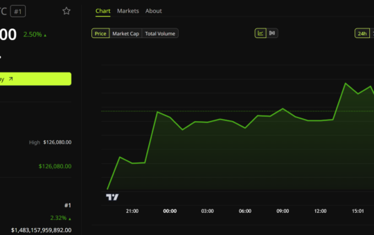 Billionaire Tim Draper Predicts Bitcoin Will Reach This Price in 18 Months