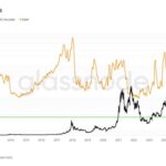 Bitcoin Fees Crash To Lowest Level In A Decade, But What Does This Mean For Price?