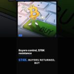 Crypto News – March 30th : #Bitcoin $78K Watch