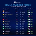 Crypto Prices April 5, 2026