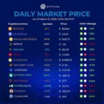 Crypto Prices as of March 31, 2026