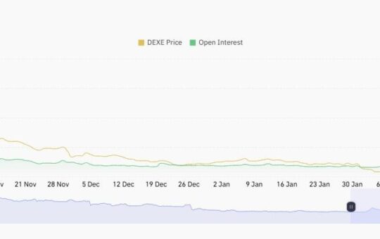 DeXe Joins the Altcoin Rally, Price Hits Nearly 1-Year High
