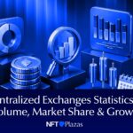 Decentralized Exchanges Statistics 2026: Volume, Market Share & Growth