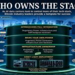 From Bitcoin to AI, the Race for Power Is Going Off-Grid