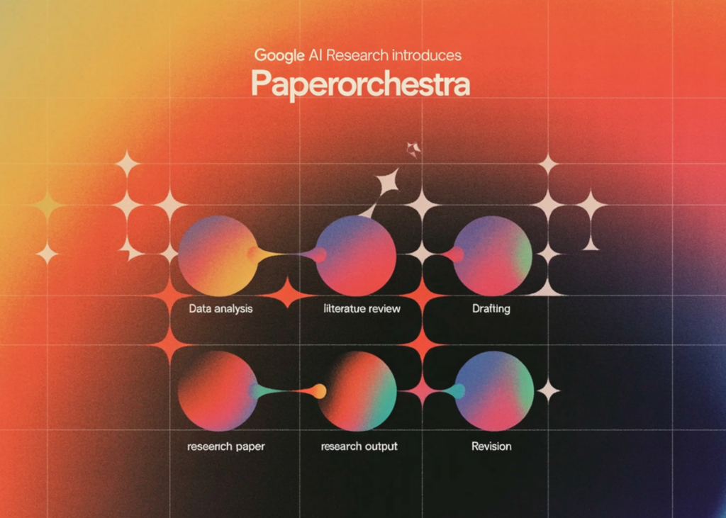 Google AI Research Introduces PaperOrchestra: A Multi-Agent Framework for Automated AI Research Paper Writing