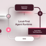 How to Build a Secure Local-First Agent Runtime with OpenClaw Gateway, Skills, and Controlled Tool Execution