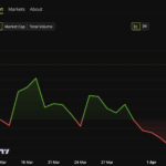 Hyperliquid (HYPE) Flashes 3 Bullish Signals as Price Hits 4-Month High