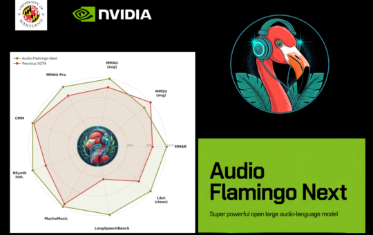 NVIDIA and the University of Maryland Researchers Released Audio Flamingo Next (AF-Next): A Super Powerful and Open Large Audio-Language Model