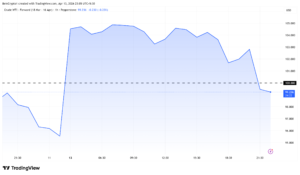 Crude (WTI) Price Performance