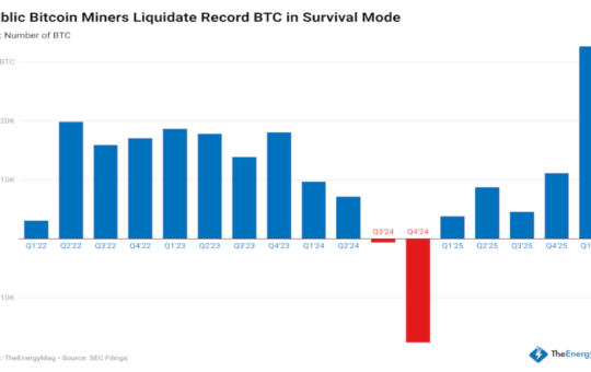 Public Miners Sell Record Bitcoin as Industry Splits Between Selling and Quality Growth – Mining Bitcoin News