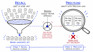 RAG precision tuning can quietly cut retrieval accuracy by 40%, putting agentic pipelines at risk