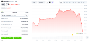 RaveDAO (RAVE) Price Performance